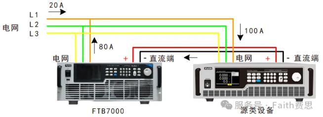 FTB7000系列產(chǎn)品具備回饋式負(fù)載功能
