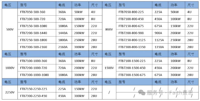 訂購(gòu)信息