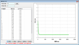 FTS6000汽車電器盒與線束測試系統(tǒng)